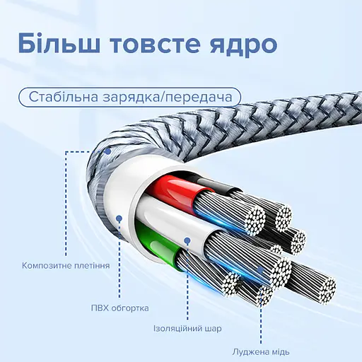 Дата кабель для зарядки REMAX RC-124a USB 2.0 - Type-C 2.4A (1м) Серебряный - фото 6