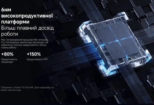 Смарт ТВ медиаплеер SmartTV Xiaomi Mi TV 4K Stick 2rd-Gen Edition - фото 2