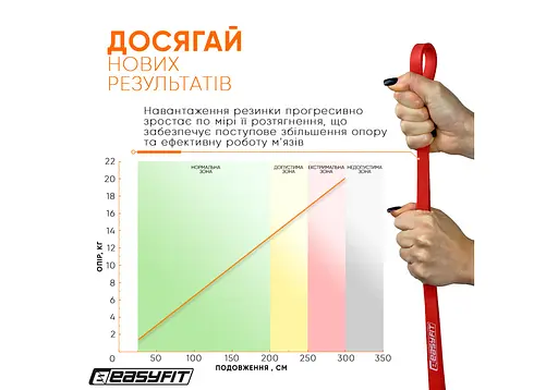 Гумова петля EasyFit 2-15 кг червона (EF-2654-2) - фото 6