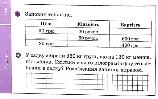 Математика. 4 клас. Відривні картки до підручника О. М. Гісь, І. В. Філяк. - фото 5