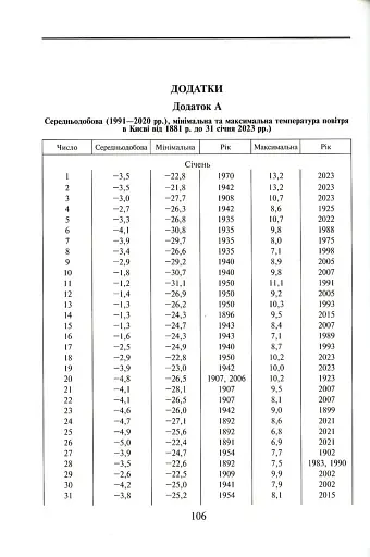 Клімат Києва та його околиць - фото 8