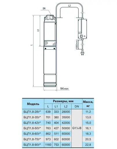 Свердловинний насос NPO БЦП 1,8-50У кабель 50 м + трос - фото 3