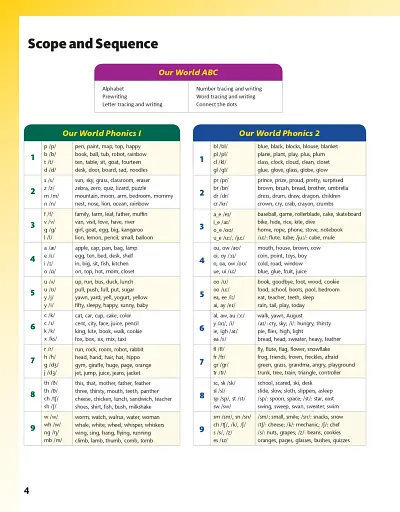 Our World (2nd Edition) 1-3 Phonics and ABC Teacher's Guide with Audio CD - фото 6