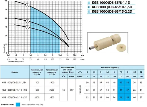 Свердловинний насос NPO KGB 100QJD8-35/8-1,1D - фото 2