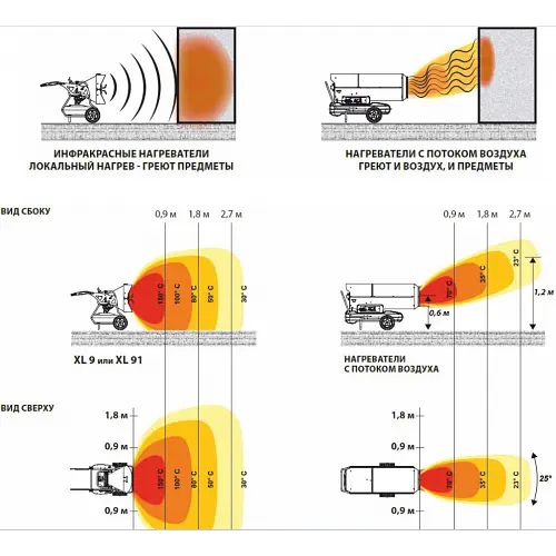 Инфракрасный обогреватель Master DC 61 Hybrid - фото 4