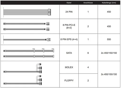 Блок живлення Chieftec A80 750W (CTG-750C) Б/в,U1 - фото 3