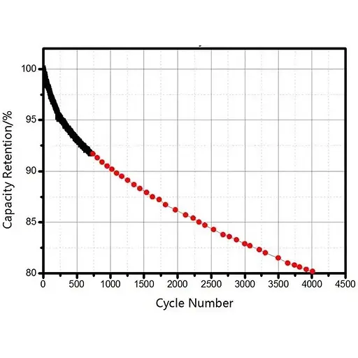 Акумуляторний елемент LiFePo4 EVE 3.2V/280A | Grade - A (896Wh) | Ω 0.17-0.18мОм - фото 6