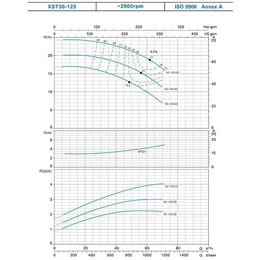 Насос відцентровий горизонтальний Leo 3.0 XST32-160/22 380В 2.2кВт H 31(22)м Q 400(300)л/хв (7715543) - фото 4