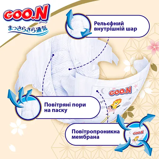 Упаковка підгузків для дітей Goo.N Premium Soft 2 S (3-6 кг) на липучках унісекс 140 шт. (70 шт. х 2 шт.) - фото 9