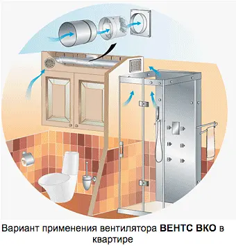 Канальный вентилятор Домовент 125 ВКО - фото 2