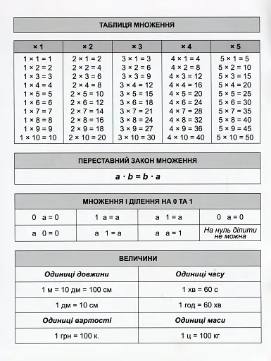 Математичний тренажер. 2 клас. Вправи на множення, ділення - фото 3