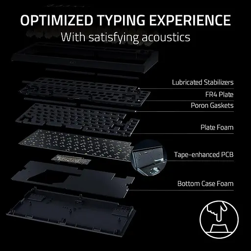 Клавіатура Razer BlackWidow V4 75% Mechanical Orange Switch USB White (RZ03-05001700-R3M1) - фото 5