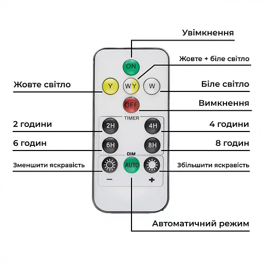 Вуличний LED ліхтар на сонячних батареях Yiwu 15.5x3.2x10.5 см прожектор світлодіодний вуличний 110 LED 200 Вт із сонячною панеллю HP-5-58 - фото 3