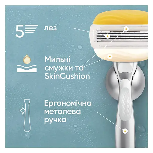 Станок для гоління жіночий Venus Pro ComfortGlide Coconut з 3 змінними картриджами  - фото 3