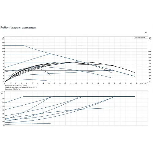 Циркуляционный насос Grundfos Magna1 65-120 F 340 (99221374) - фото 2