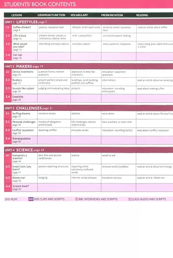 Speak Out. Intermediate Plus Teacher's Book with Resource and Assessment Disc - фото 3