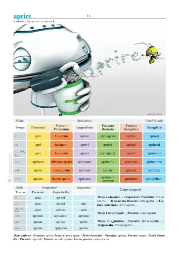 I Verbi Italiani per Tutti (A1-C2) - фото 2