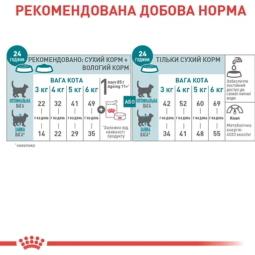 Сухий корм повнораціонний для котів Royal Canin Ageing 11+ віком від 11 років 2 кг - фото 3