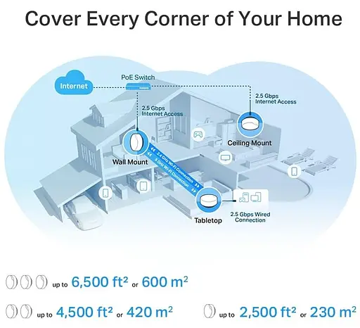 Роутер TP-Link Mesh Deco X50 PoE AX3000 1Pcs White 802.11ax (Deco-X50-PoE-1-pack) - фото 4