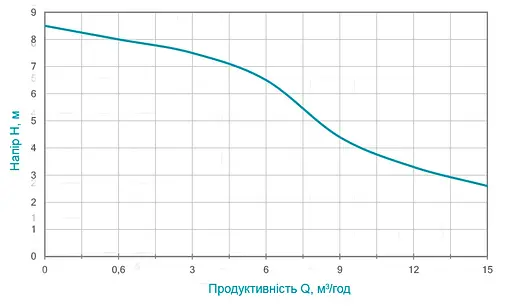Дренажный насос Aquatica XKJa750E 773134 - фото 2