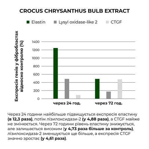 Ночной крем для антивозрастного ухода для всех типов кожи ReNuAge CollaGenious Plump Night Cream Hillary 50 мл - фото 8