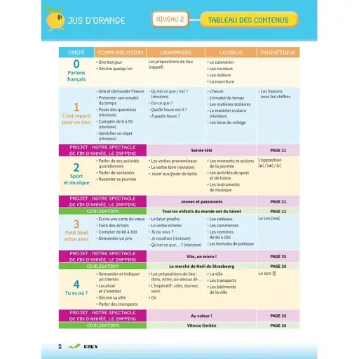 Jus D'orange 2 (A1). Livre de l'eleve + DVD-ROM - фото 3