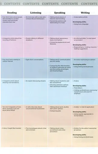 Full Blast! B2 Teacher's Book - фото 8