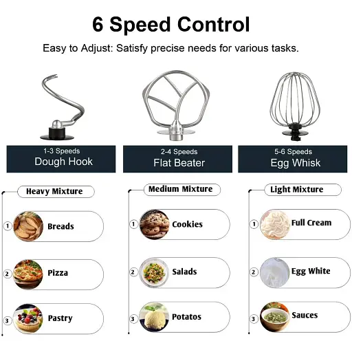 Кухонний тістоміс міксер 4в1 3500 Вт на 6 літрів Zepline з нержавіючої сталі ZP-136 - фото 8