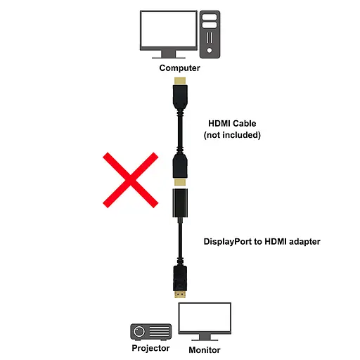 Конвертер Displayport - HDMI 30cm, 4K/2K - фото 3