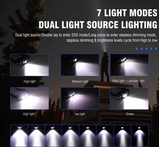 Налобний ліхтар Boruit HP300 18650 Type C ліхтарик налобник - фото 4