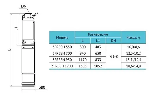 Свердловинний насос Rudes 3FRESH 700 + кабель 30 м - фото 4