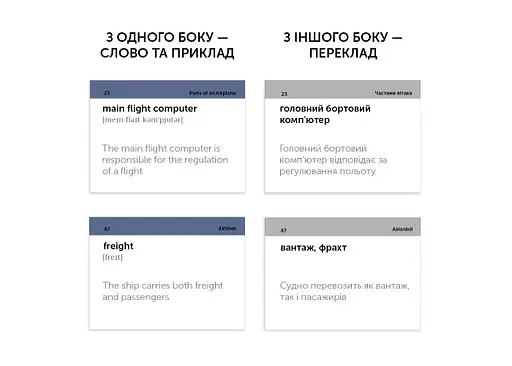 Настільна гра English Student Картки для вивчення английскої мови English Student Aviation English Vocabulary (укр.) (591225966) - фото 2