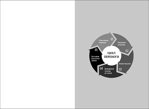 Серійний переможець. П'ять дій для створення вашого циклу успіху. Автор Леррі Вайдел - фото 3