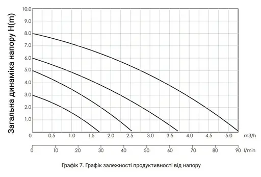 Циркуляционный насос Thermo Alliance LPS 32/60/180 с гайками LPS3260180 - фото 5