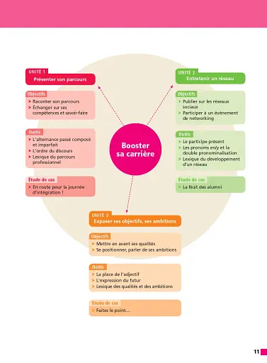 Édito Pro B1 – Livre + DVD-rom + didierfle.app - фото 10