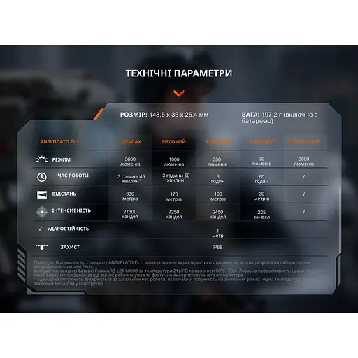 Тактический фонарь ручной Fenix ​​TK17 - фото 19