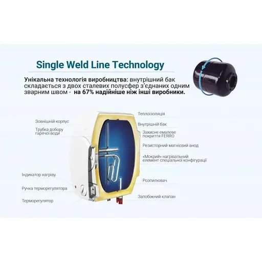 Бойлер електричний накопичувальний Willer PA15R optima mini - фото 4
