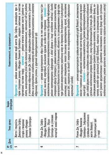 Зарубіжна література 9 клас. Календарно-тематичний план - фото 5