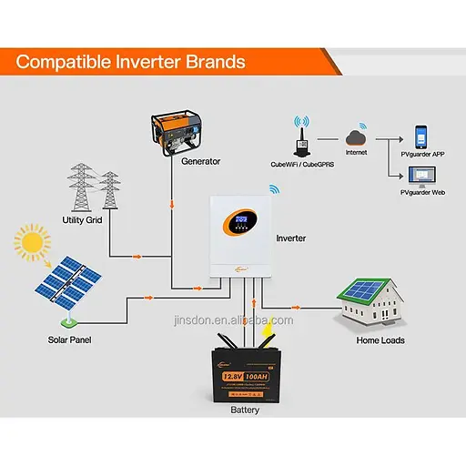 Акумулятор JSDsolar LiFePO4 12V (12.8V/100Ah/1280Wh) (JSDS12100LED) [152899] - фото 9