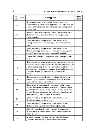 Усі уроки української мови 10 клас 2 семестр. Профіль — українська філологія - фото 7