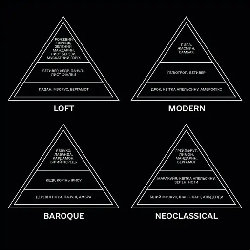 Аромадифузор Hurricane Electric Diffuser з 4 ароматами (137862) - фото 8