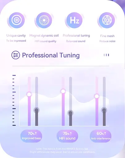 Наушники-затычки для сна Remax RM-518 Soft And Cozy, вакуумные, силиконовые ультрамягкие, Soft Touch, пассивное шумоподавление, White - фото 5