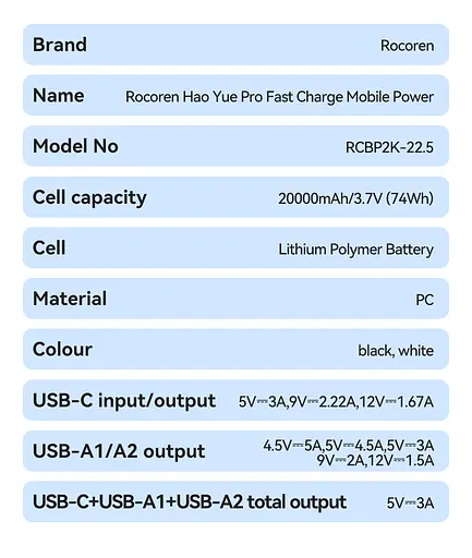 Павербанк - портативний акумулятор Rocoren Haoyue Pro 20000mAh 22.5W чорний - фото 8