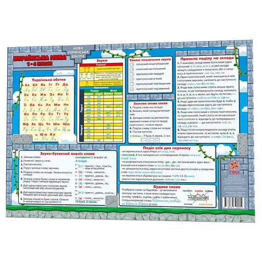 Обучающий коврик Украинский язык 1-4 ZIRKA 134167 А3 - фото 2