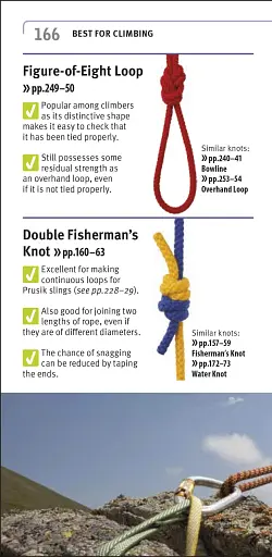 Knots Step by Step - фото 9