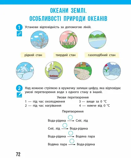 Я досліджую світ. 4 клас. Робочий зошит. У 2-х частинах. Частина 1. Оновлене видання - фото 3