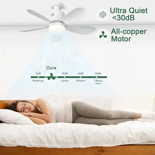 Потолочный вентилятор Sanweyter с подсветкой 53 см - фото 3