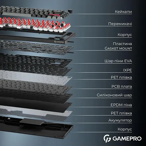 Клавіатура GamePro Asgard Yord (MK266BK) - фото 5
