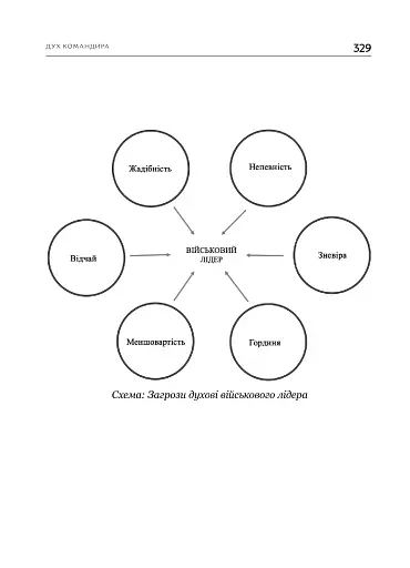 Турбота про Дух. Роздуми над духовно-богословськими засадами душпастирської опіки військовослужбовці - фото 19