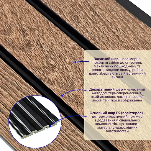 Рейка декоративна Wall Sticker PS 2900х120х12 мм Горіх SW-00001739 - фото 2